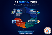 CodePlay Certification Course